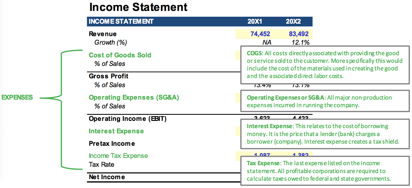 Income Statement Definitions